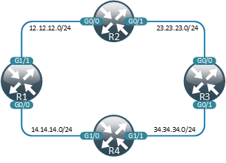 Small demo topology