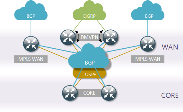 Target network topology