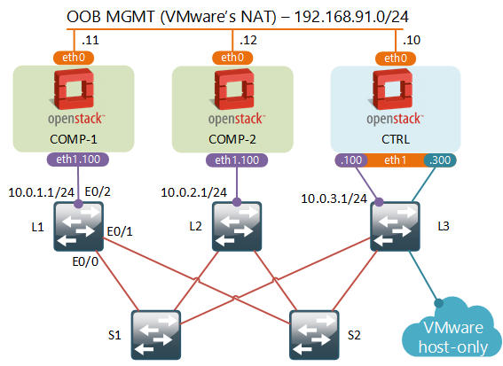 what is tor network multi node