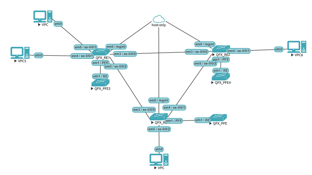 eve ng install juniper vqfx